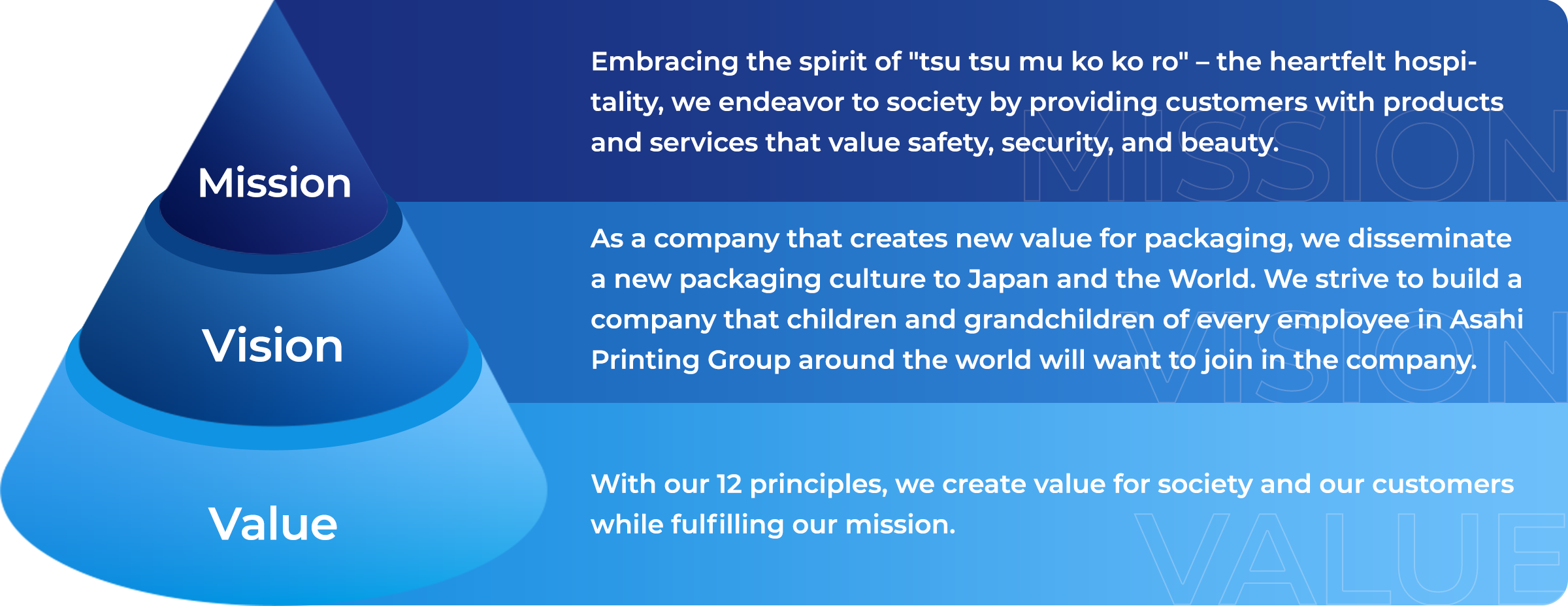 Mission Vision Value