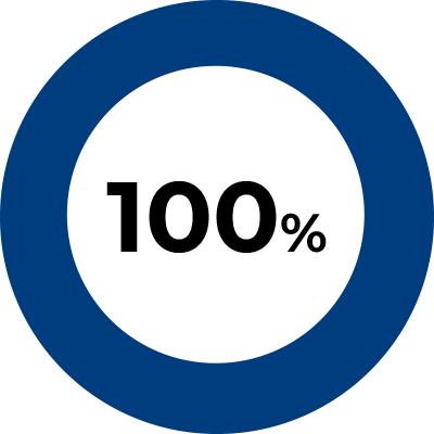 100%