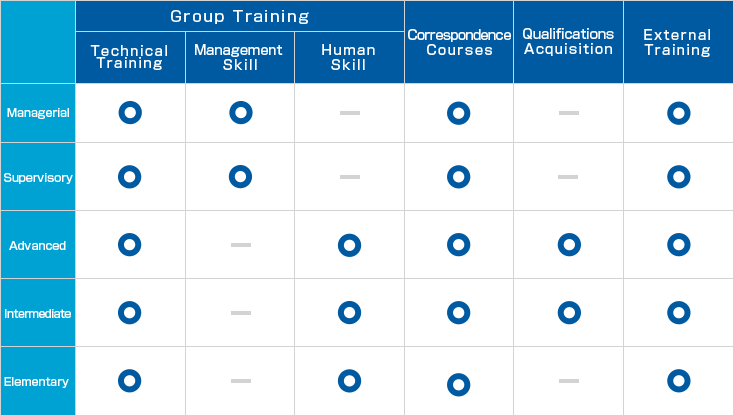 Human Resources Development