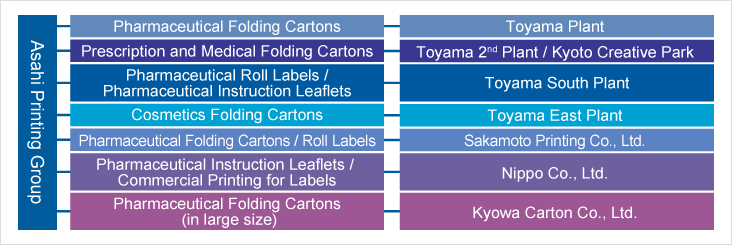 Asahi Printing Group